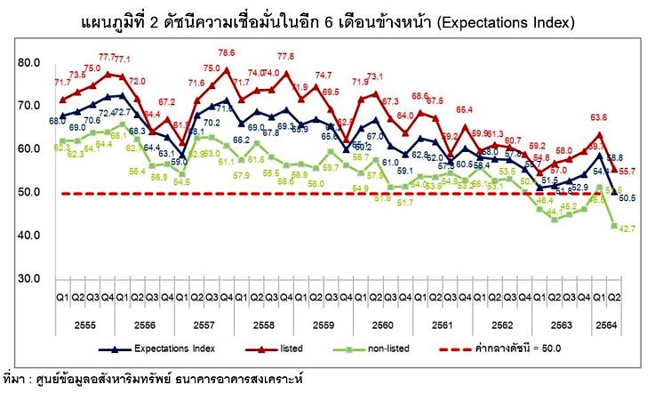 Reic Current Situation Index Q264 Chart2