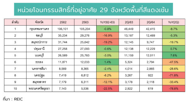 10province Unit Tranfer 29province Hight Control