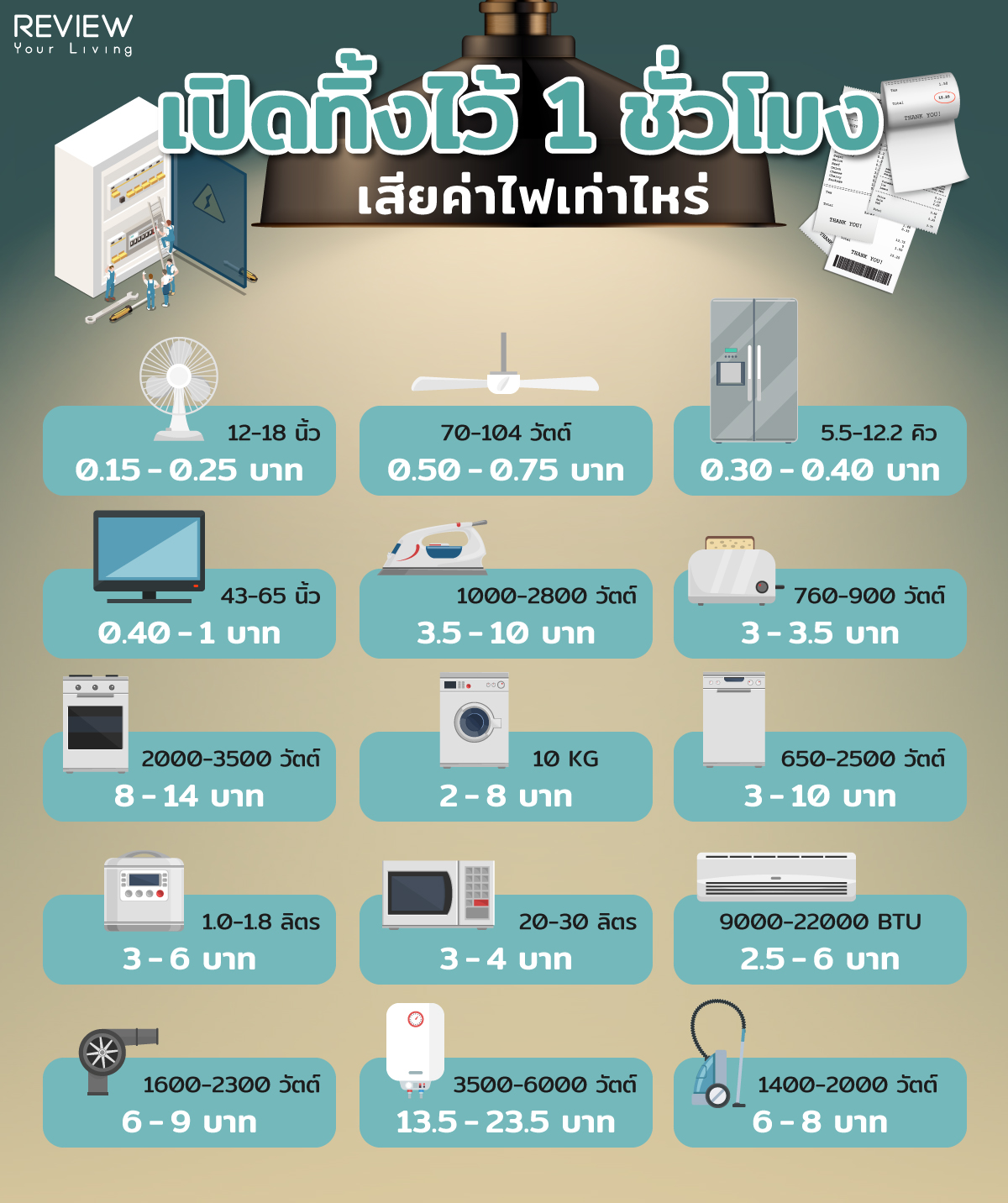 Ryl Info 1 ชั่วโมง 2