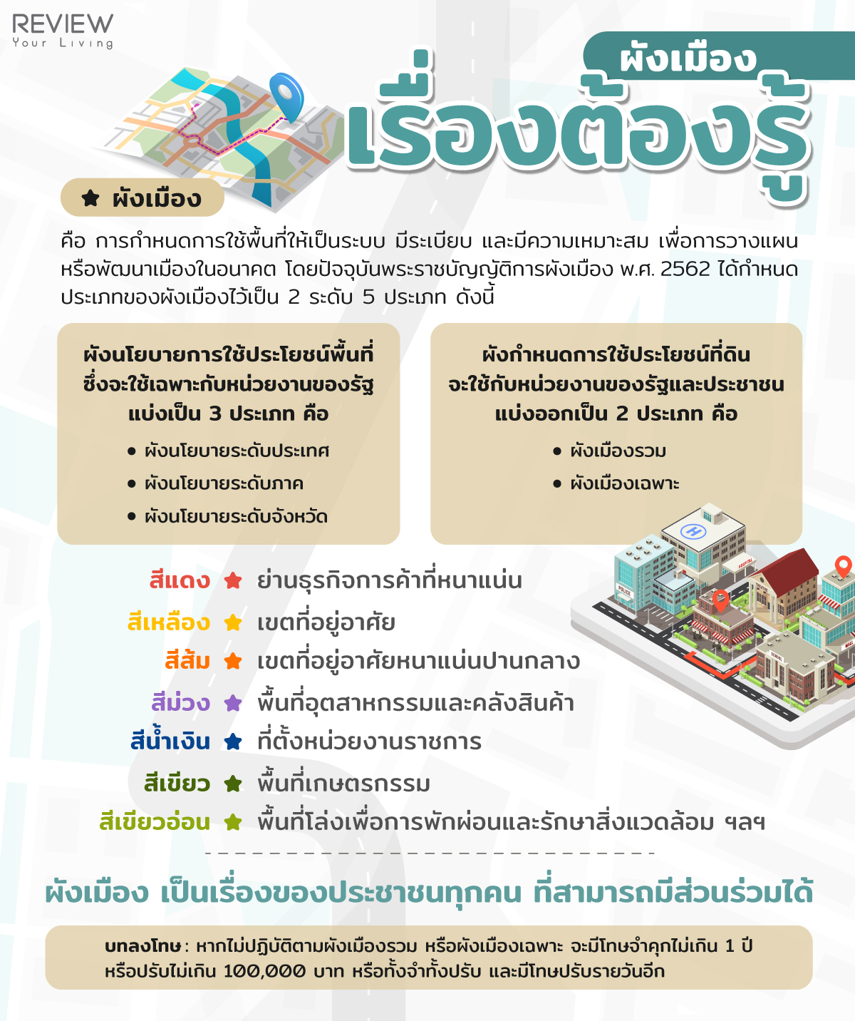 ผังเมือง เรื่องใกล้ตัว