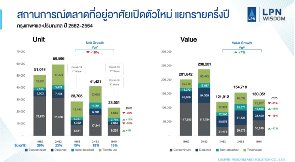 Lpn New Launch 1h21