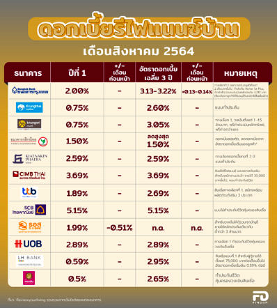 Refinance Home Loan August21