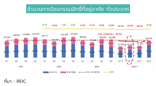 Unit Tranfer Real Estate 2021