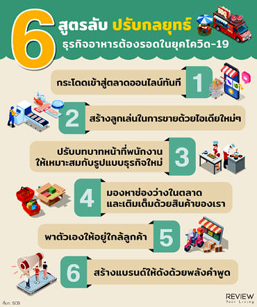 6 How To Food Business Covid