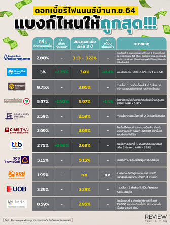 Refinance Home Loan