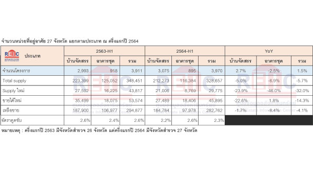 Reic 1h2021