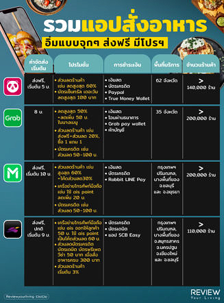 Info App Food Delivery