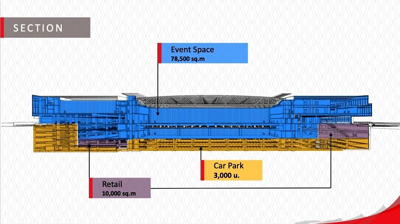 Queen Sirikit National Convention Center 3