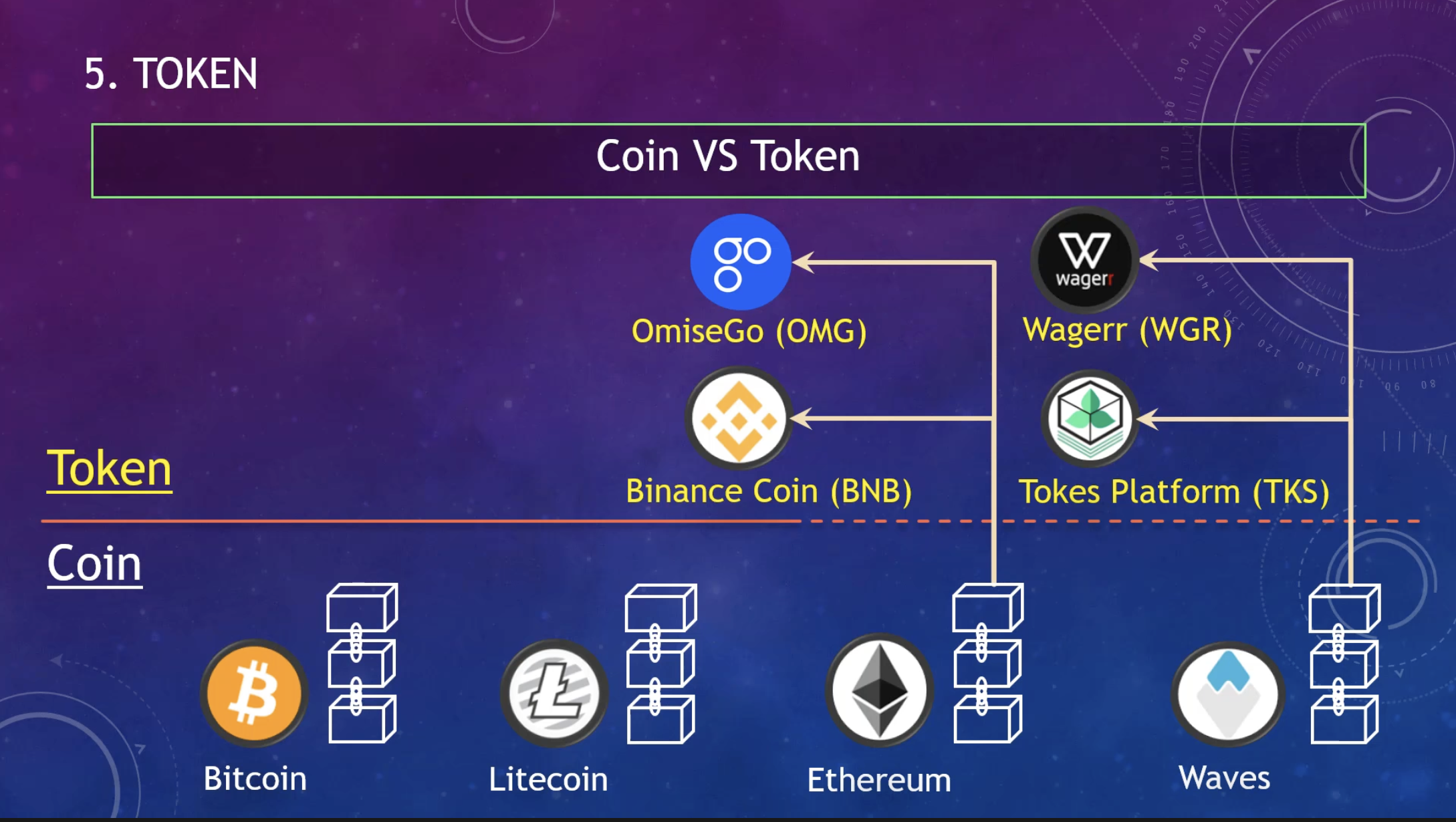 Ex Coin Vs Token