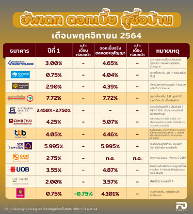 Home Loan November21