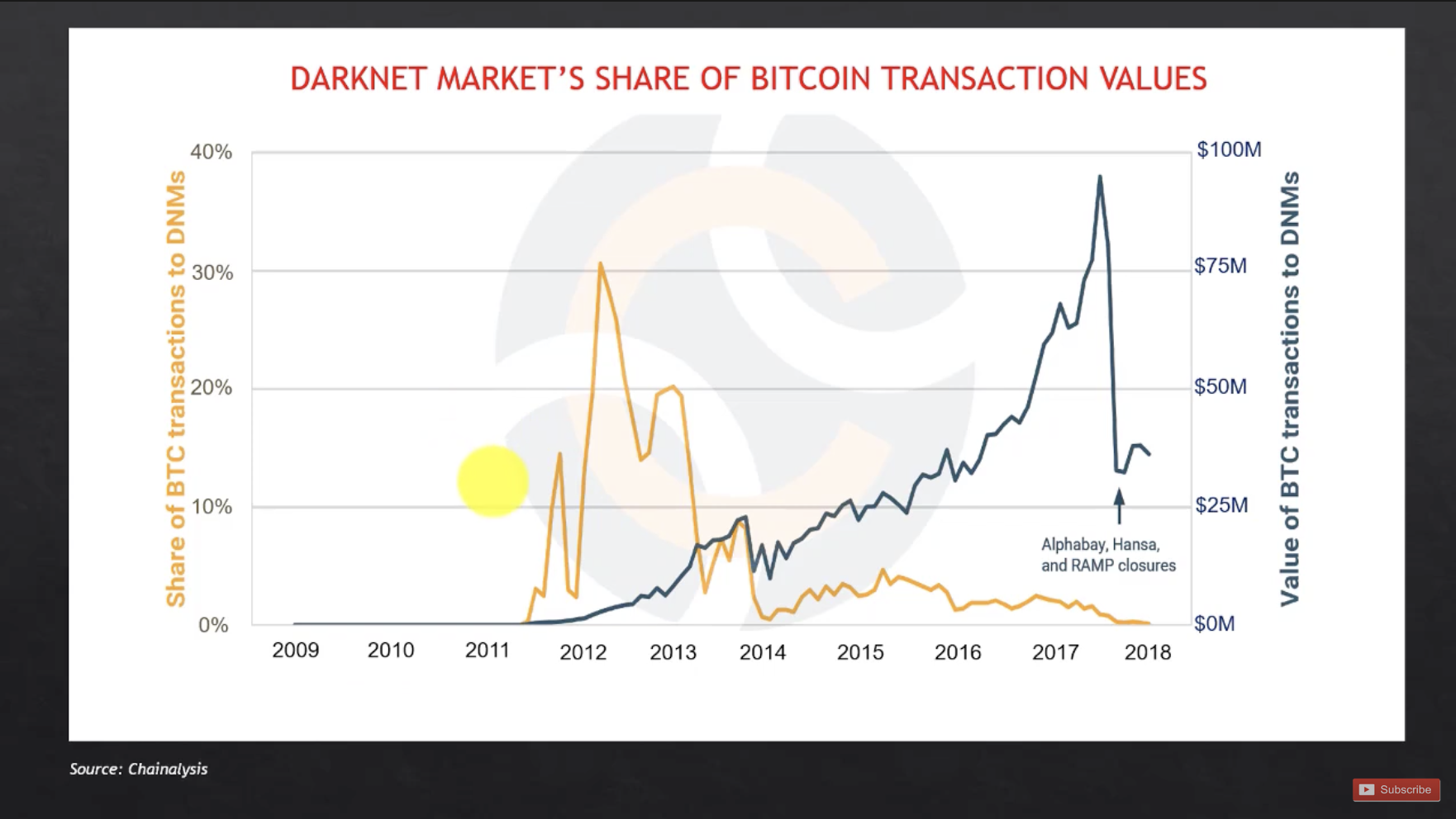 Bitcoin Silkroad8