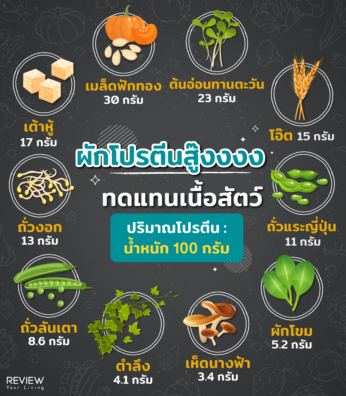 Ryl Info Vegetable