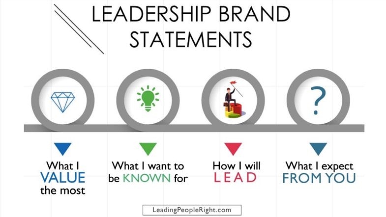 Brand Leadership 5