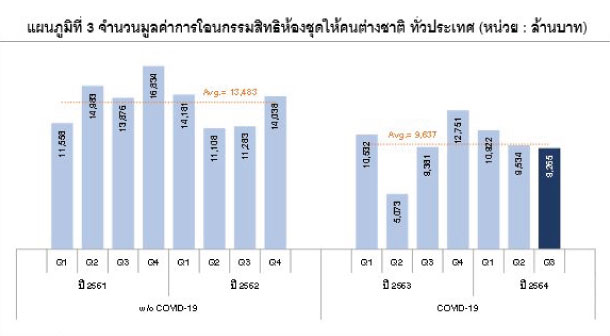 Reic Graph3 Tranfer