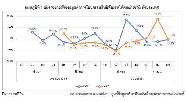 Reic Graph4 Tranfer