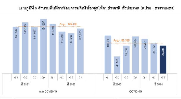 Reic Graph5 Tranfer