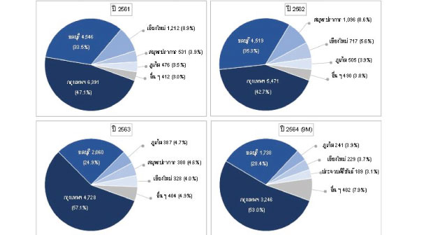 Reic Graph9 Trandfer