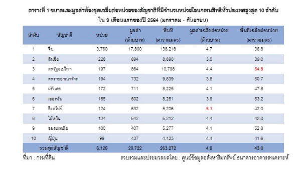 Reic Table1 Tranfer