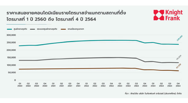 Condo Q464 Knightfrank 2