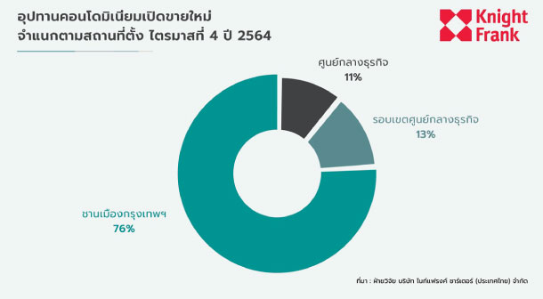 Condo Q464 Knightfrank 5