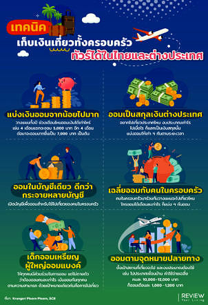 Ryl Info Money Travel