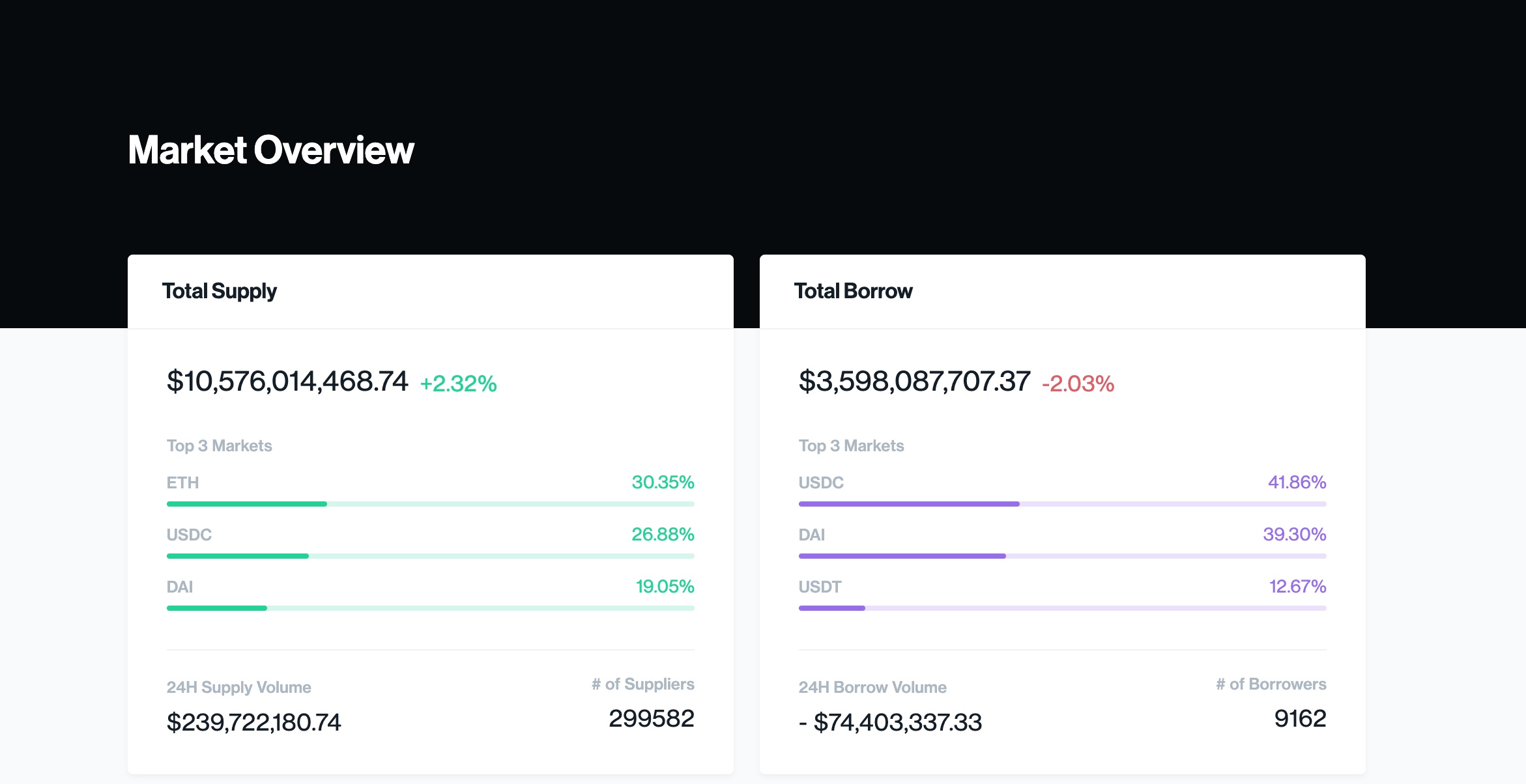 Compound Finance 1