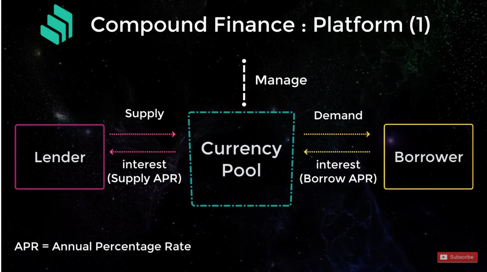 Compound Finance 11