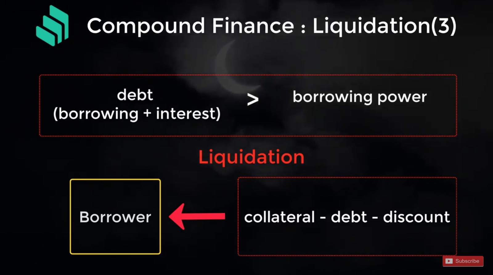 Compound Finance การปล่อยกู้เพื่อสร้างกำไรในคริปโทฯ 3