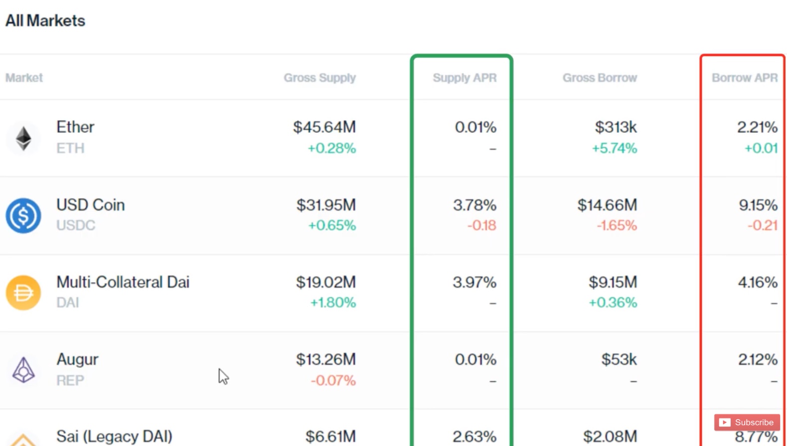 Compound Finance 9