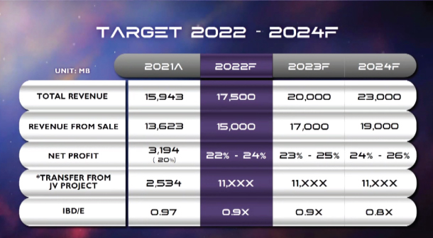 Ori Target 22