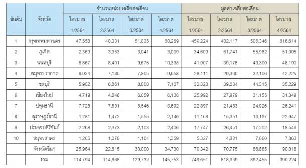 Reic Scond Home Table8