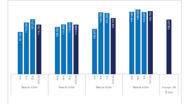 Reic Scond Home Graph1