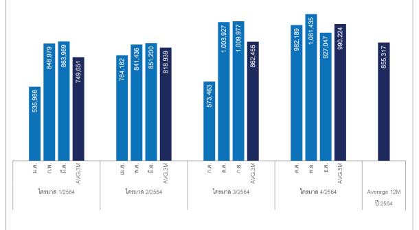 Reic Scond Home Graph2