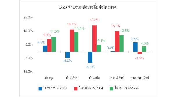 Reic Scond Home Graph41