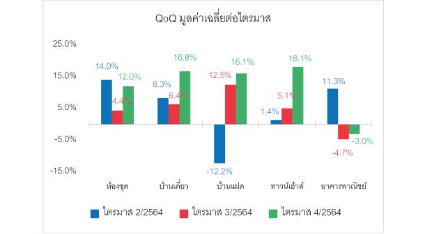 Reic Scond Home Graph42