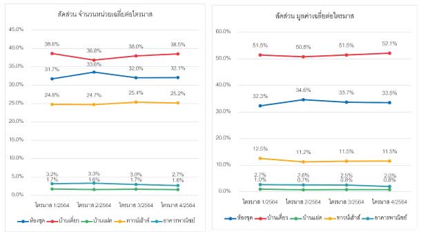 Reic Scond Home Graph5