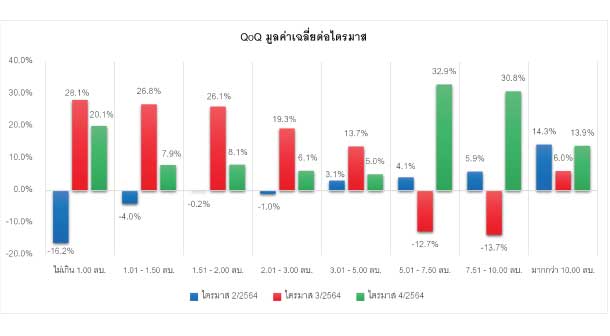 Reic Scond Home Graph6