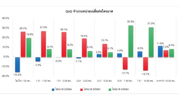 Reic Scond Home Graph7