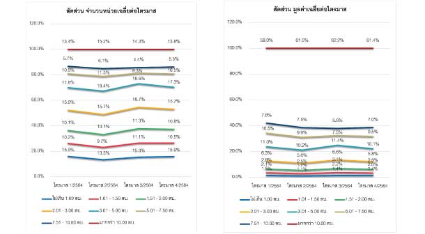 Reic Scond Home Graph8