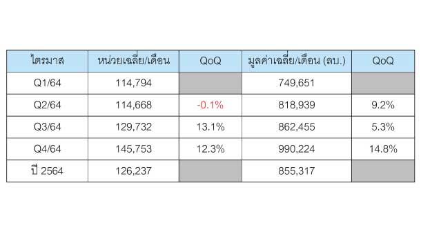 Reic Scond Home Table1