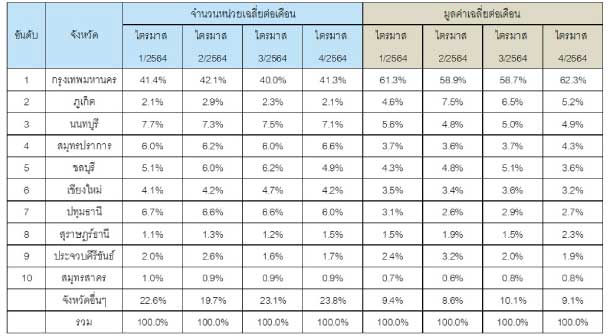 Reic Scond Home Table10