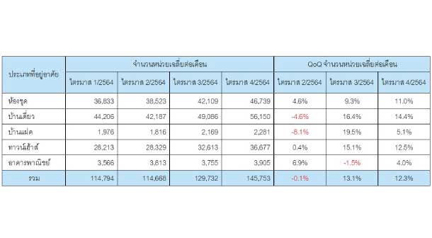 Reic Scond Home Table2