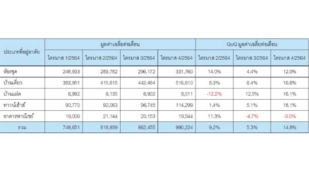 Reic Scond Home Table3