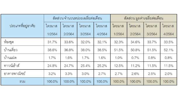 Reic Scond Home Table4