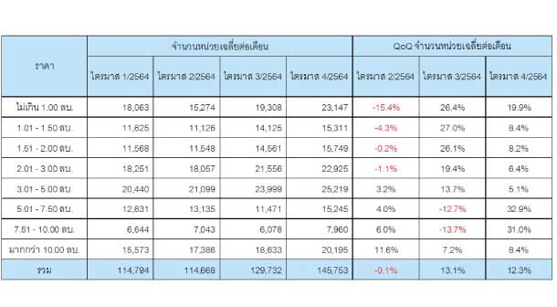 Reic Scond Home Table5