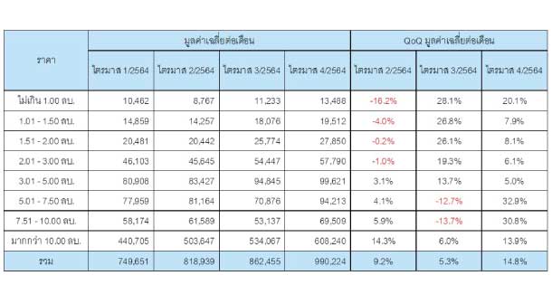 Reic Scond Home Table6