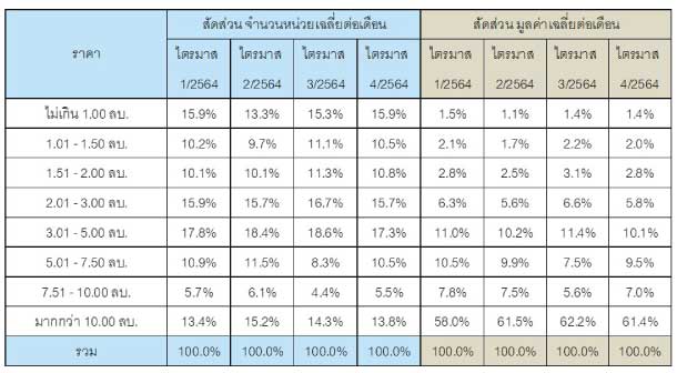 Reic Scond Home Table7