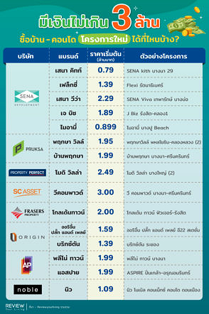 Ryl Info 3 Million Baht 2