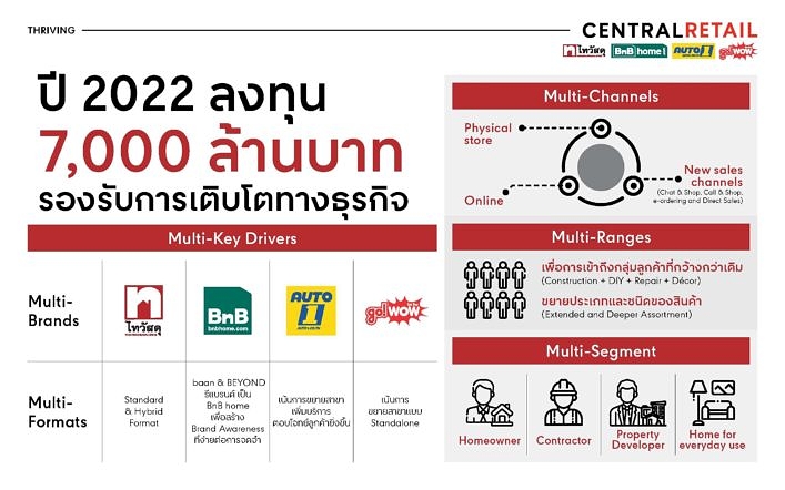 เซ็นทรัล รีเทล ดัน ซีอาร์ซี ไทวัสดุ (6)