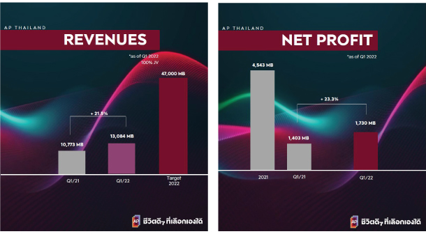 Ap Revenue Q165